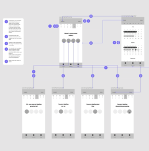 A Complete Figma Tutorial For Beginners | Skillshare Blog